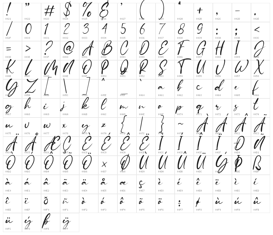 Stamford Bridge Character Map
