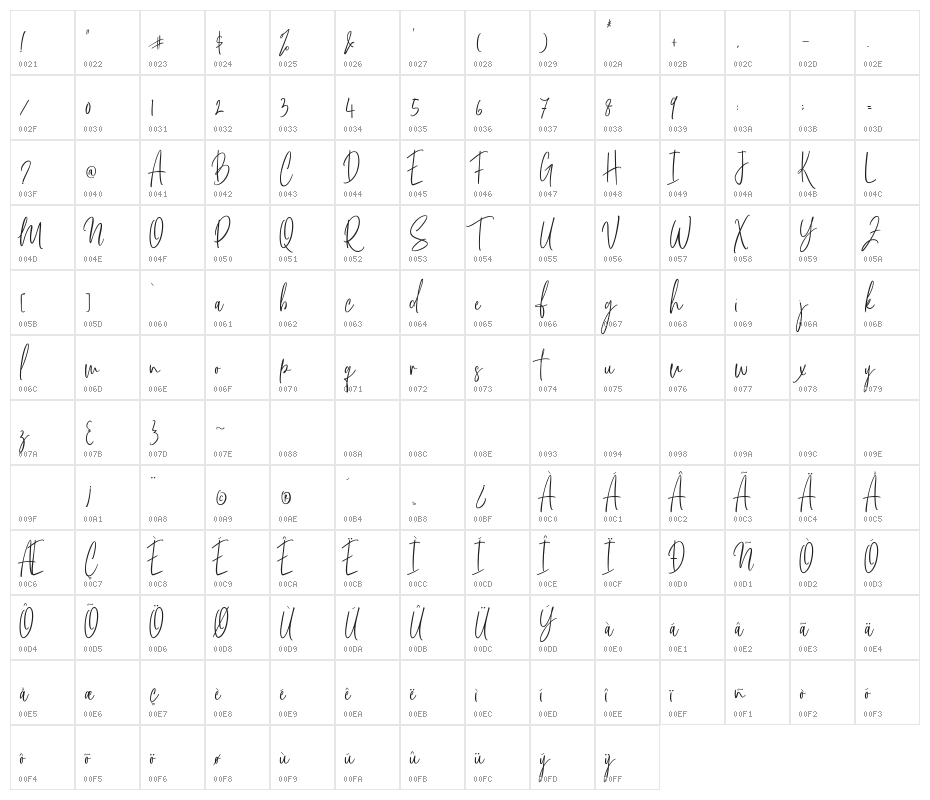 Stamford Bridge Character Map