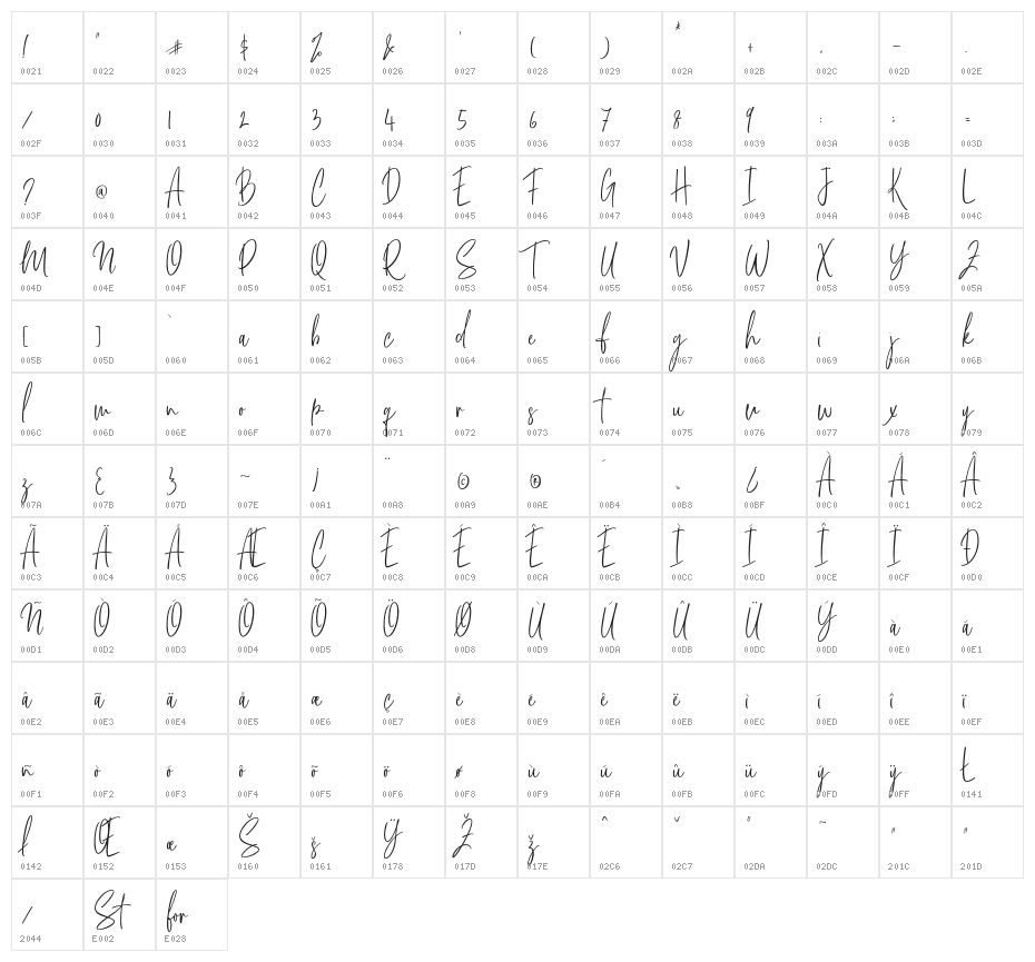 StamfordBridge Character Map