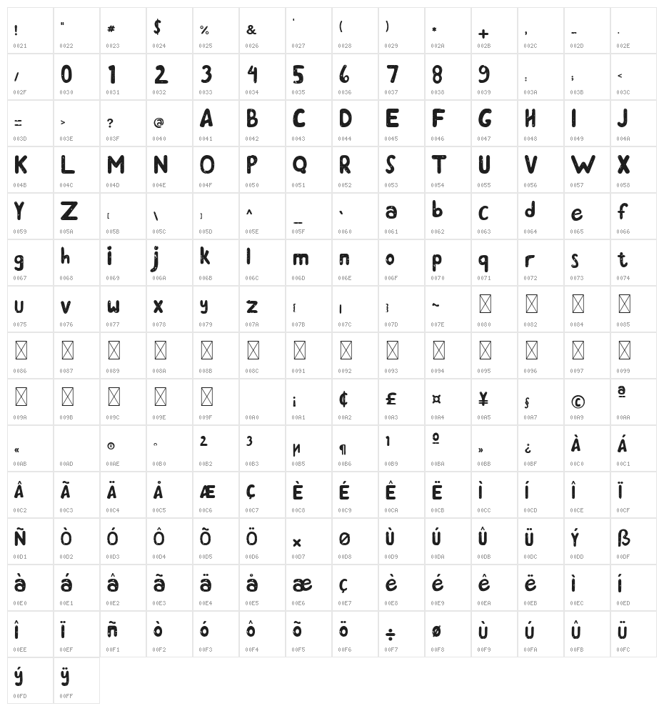 Stamp Method Character Map