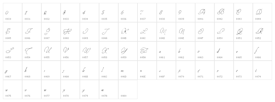 StampedEnvelopes Character Map