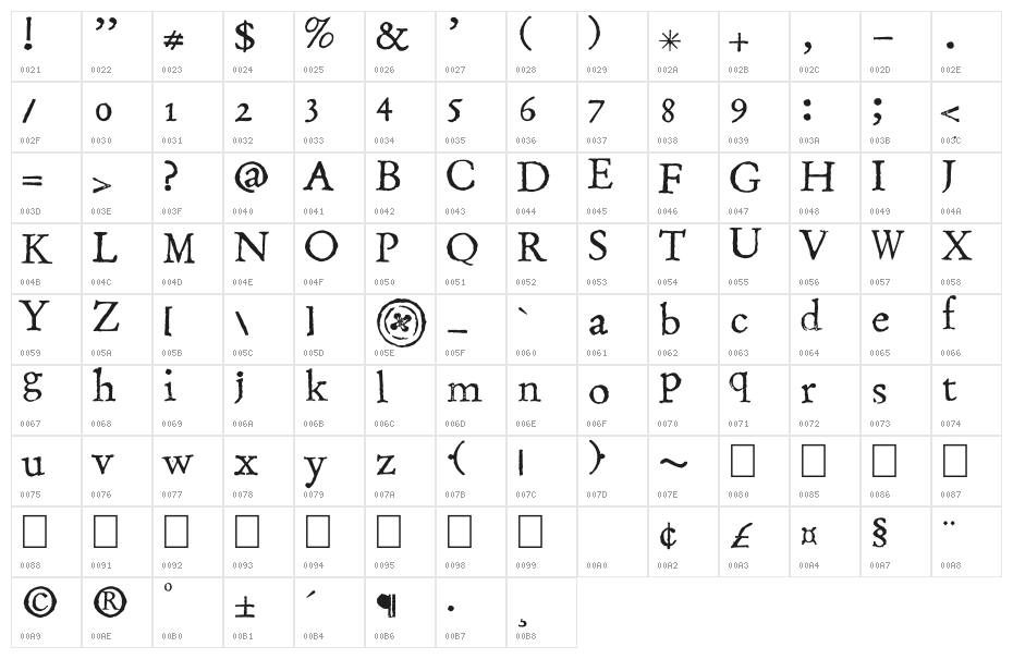 Stamping Nico Character Map