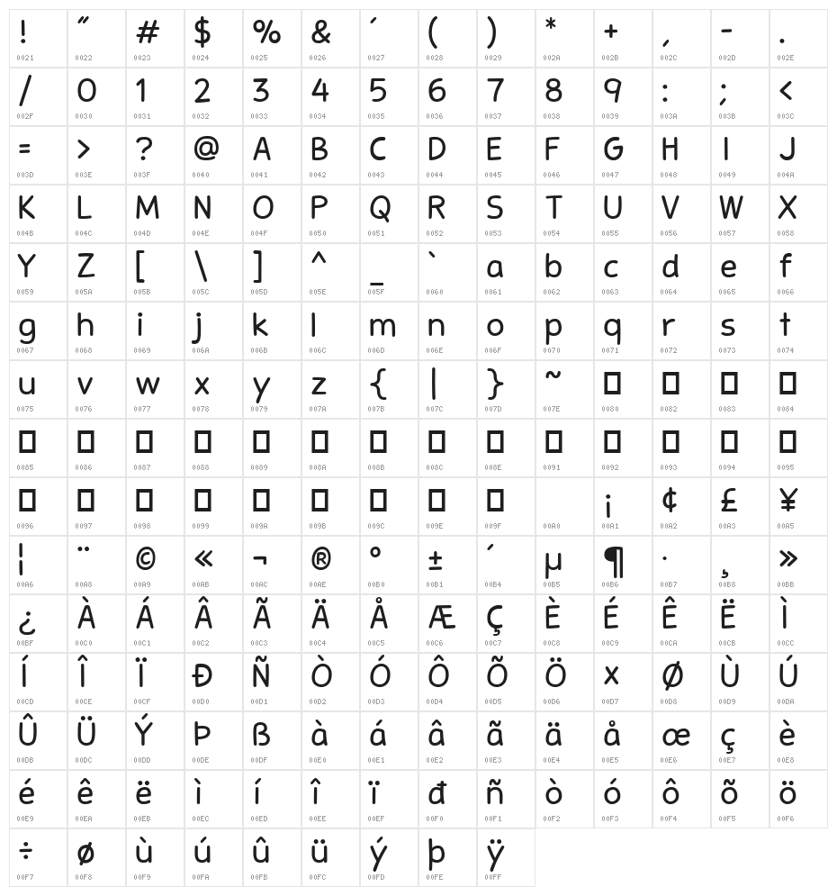 Stanberry Regular Character Map