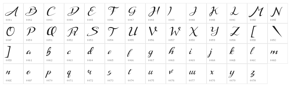 Stanburghe Character Map
