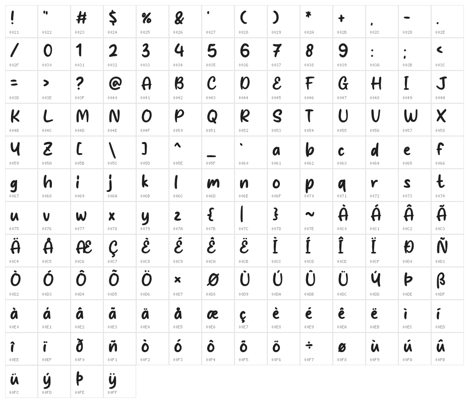 Stand Alone Character Map