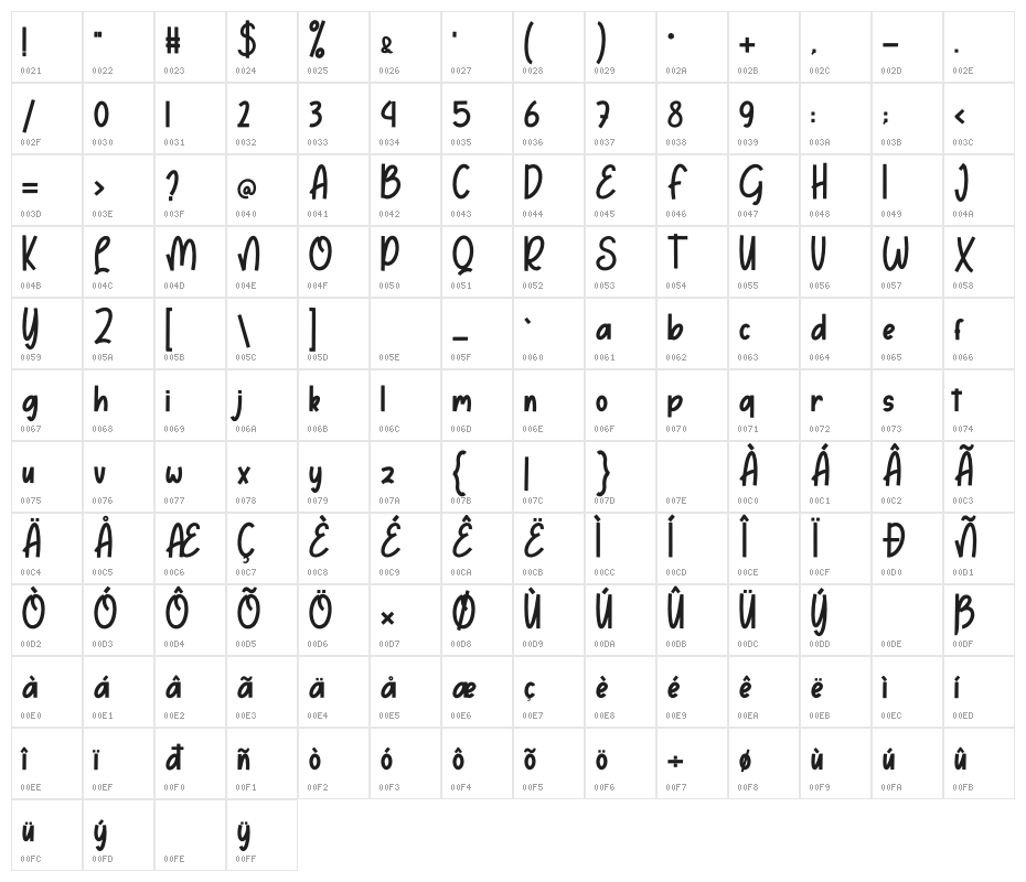 Stand Late Character Map