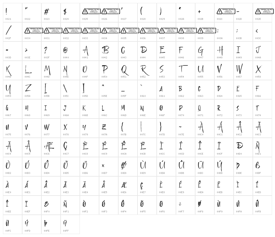 StandRock Character Map