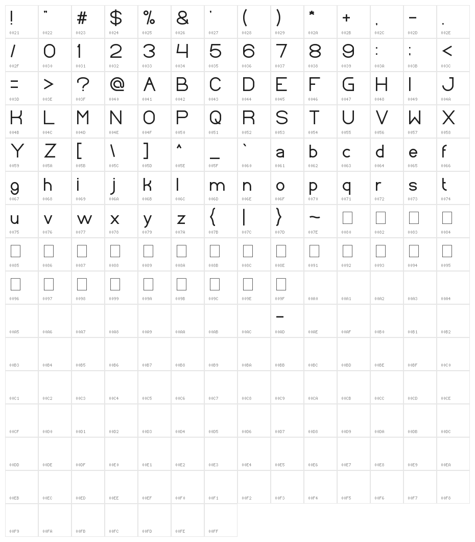 Standard International Character Map
