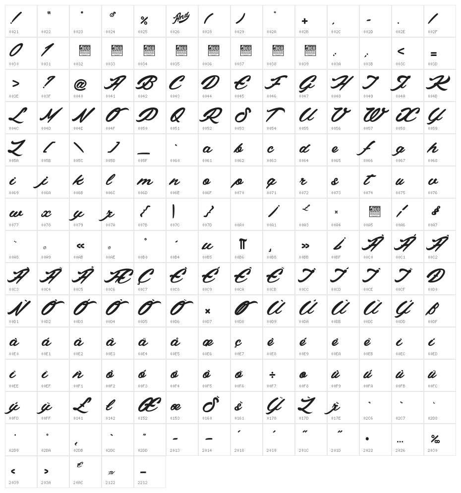 Standards_PersonalUseOnly Character Map