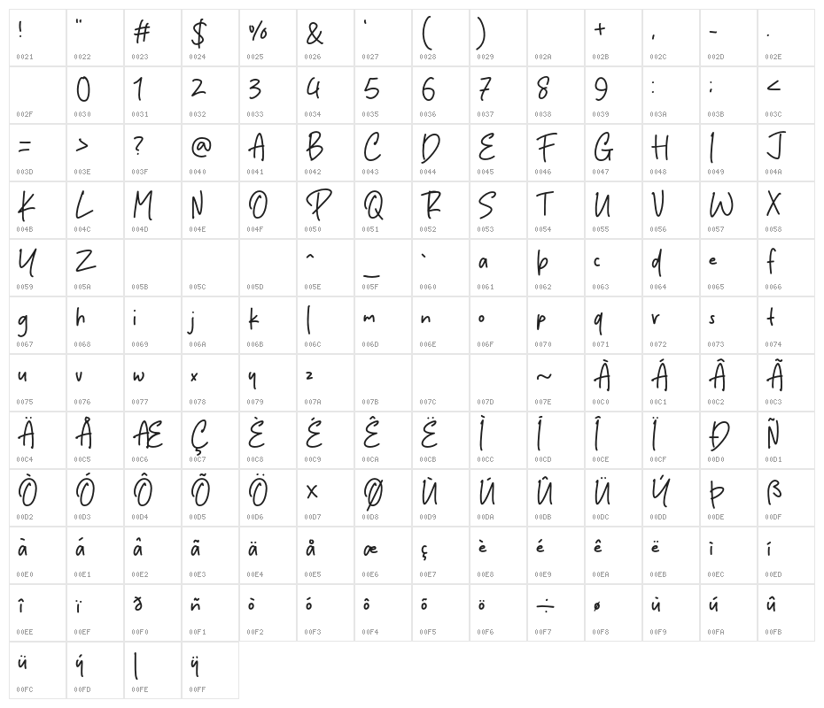 Standing Persona Character Map