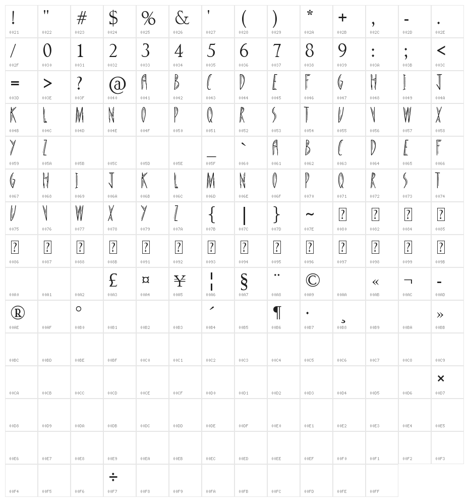 Standing Tall Character Map