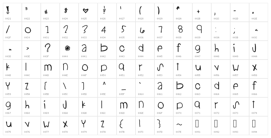 StandingOnTheSun Character Map