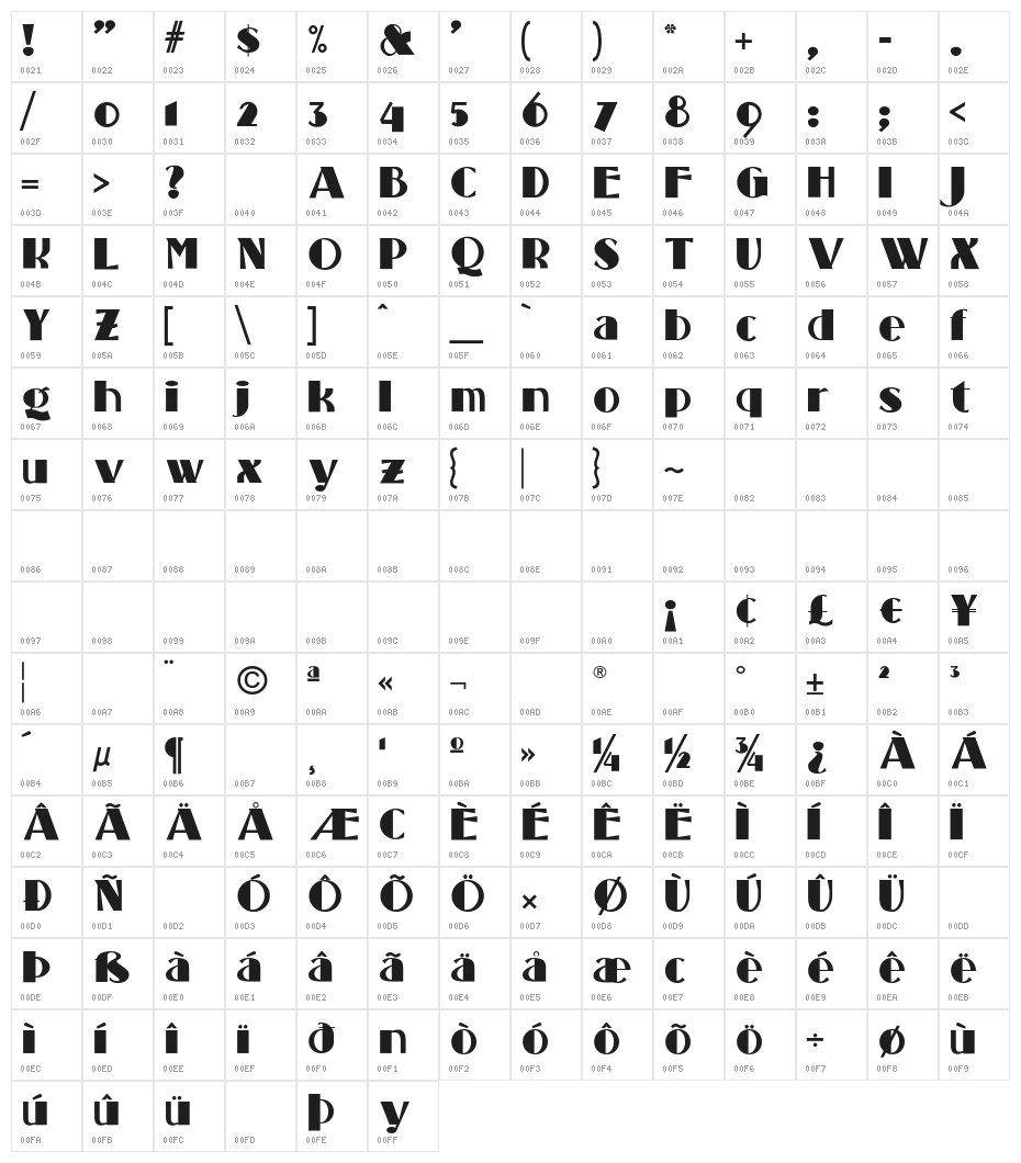 StandingRoomOnly Character Map