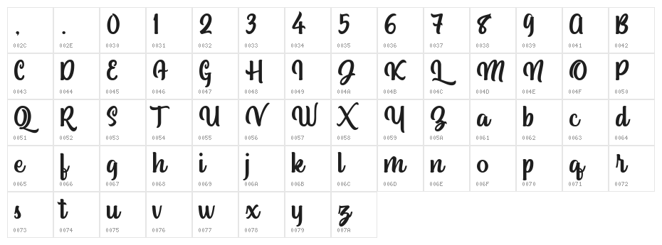 Standley Character Map