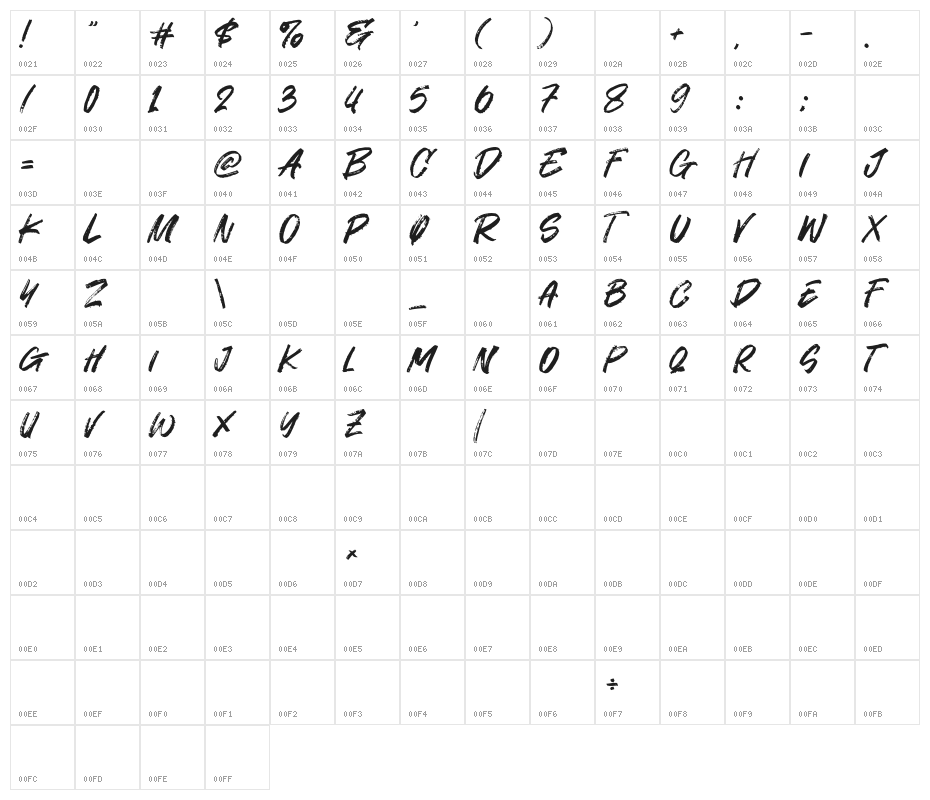 Standom Character Map
