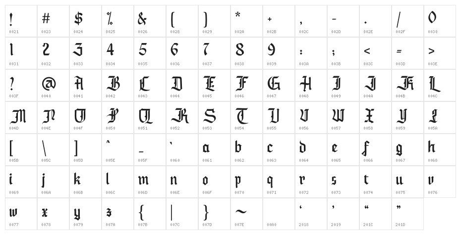 Standrag Character Map