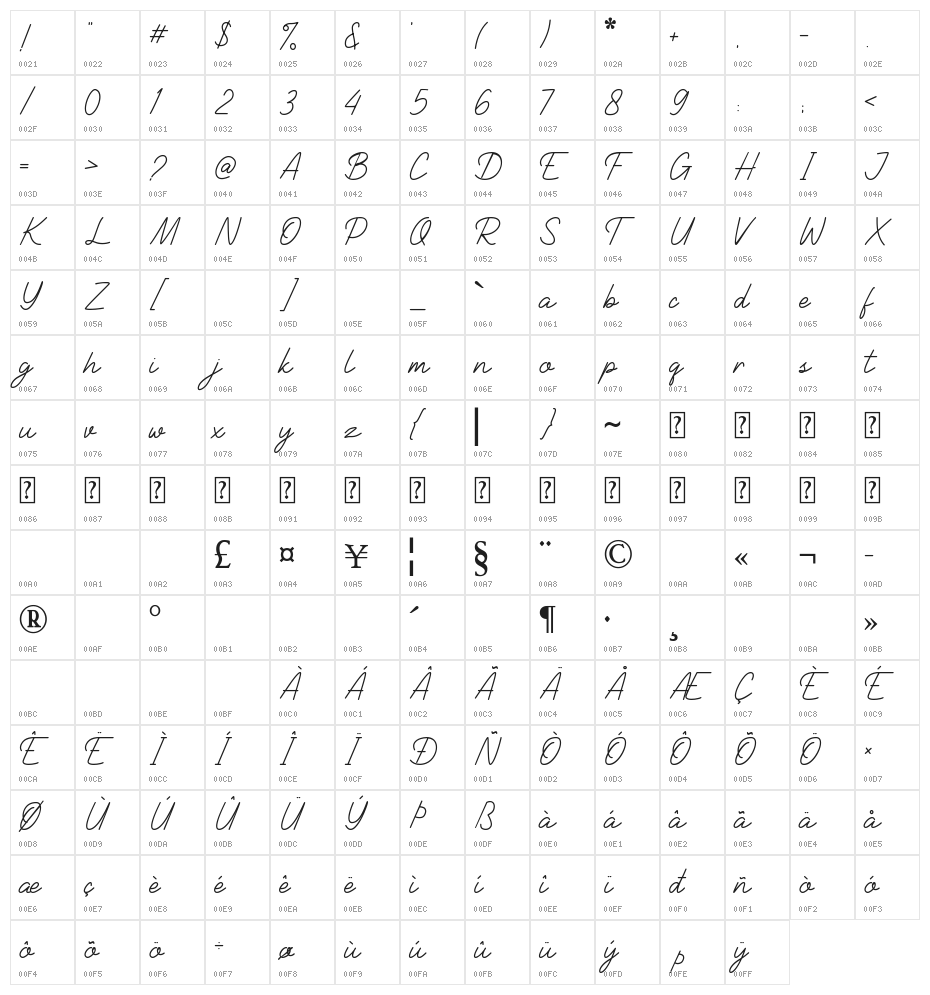 Stanford Signature Character Map