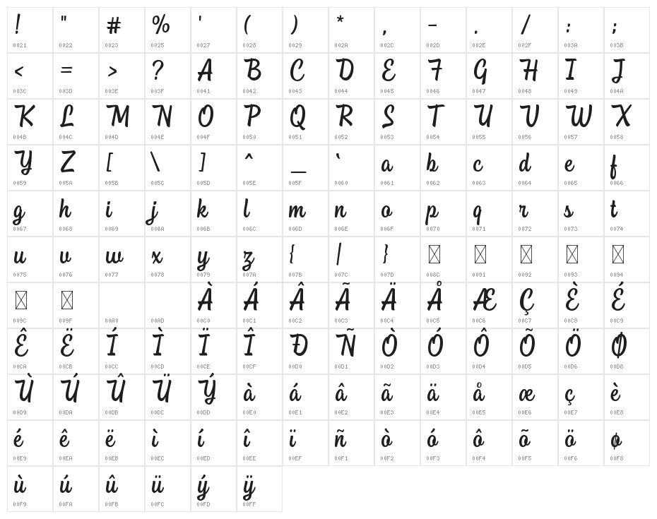 StangardDEMO Character Map