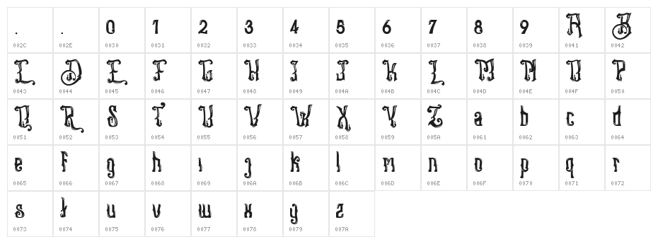 Stangbunder Character Map
