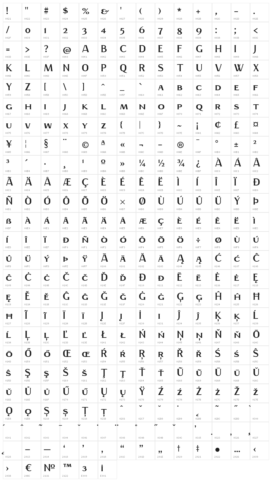 Stanislav Character Map
