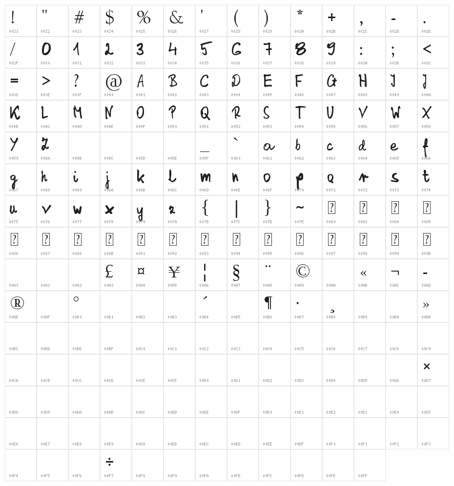 Stanislaw_PersonalUSE Character Map