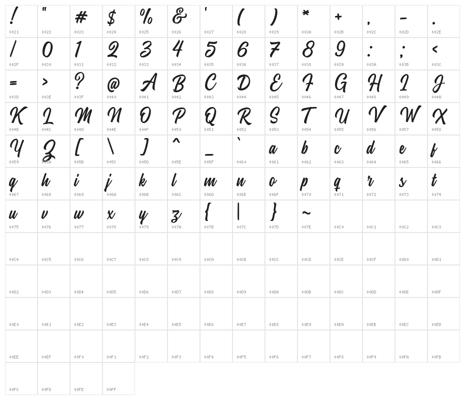 StanleyDemo Character Map