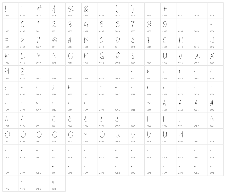 Stanly Wosh Character Map