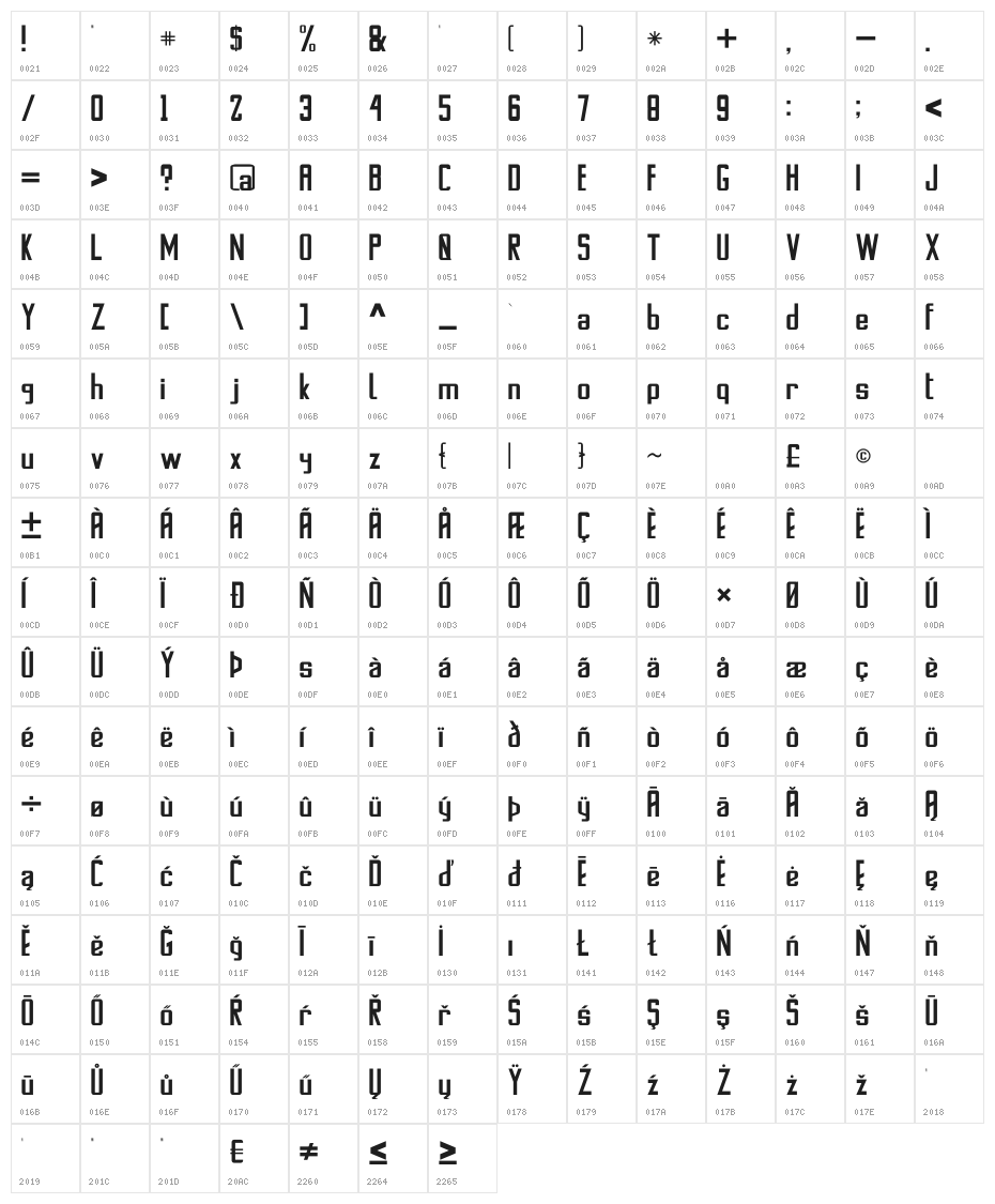 Stanwick Character Map