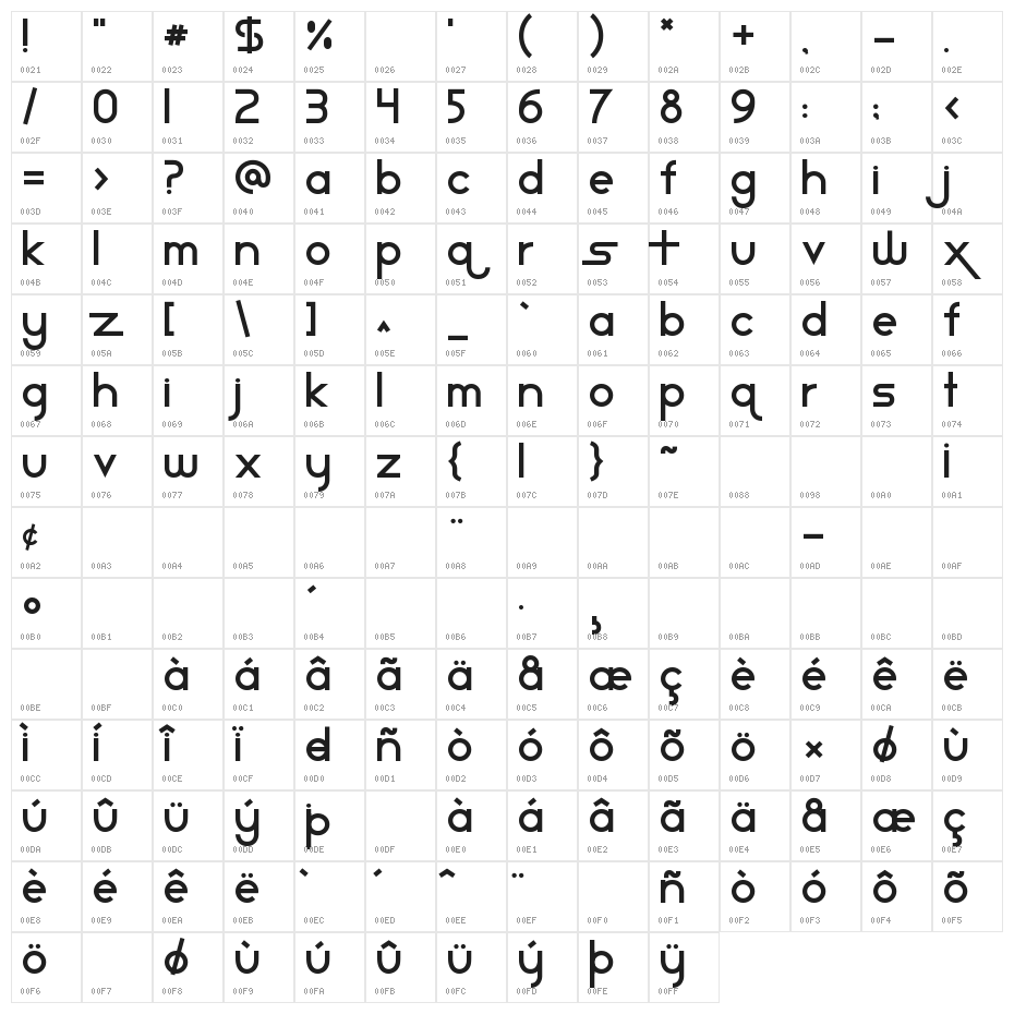 Star Avenue Character Map