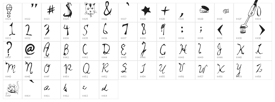 Star Cat Character Map