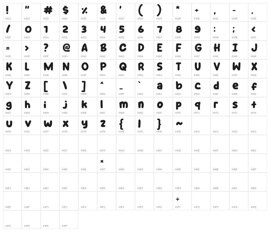 Star Choco Character Map