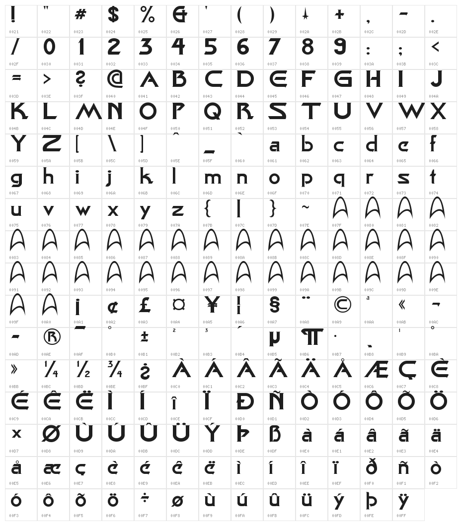 Star Cinema Character Map