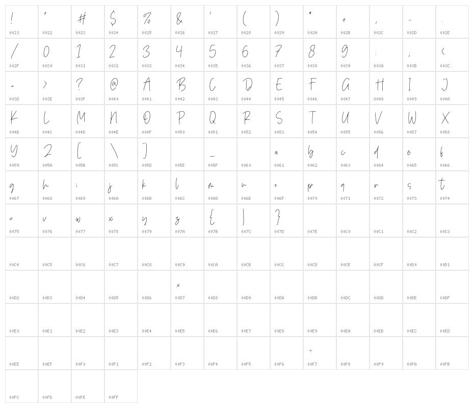 Star Gold Character Map