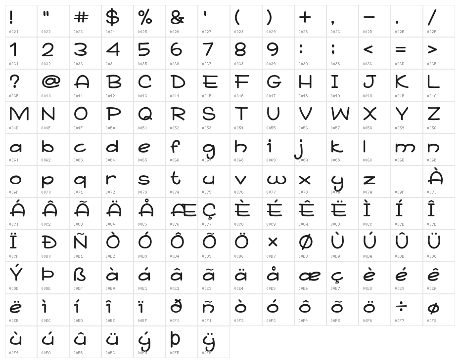 Star Jazz Character Map