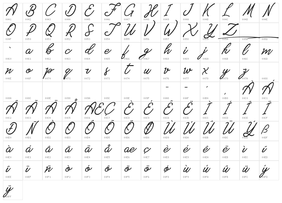 Star King Character Map