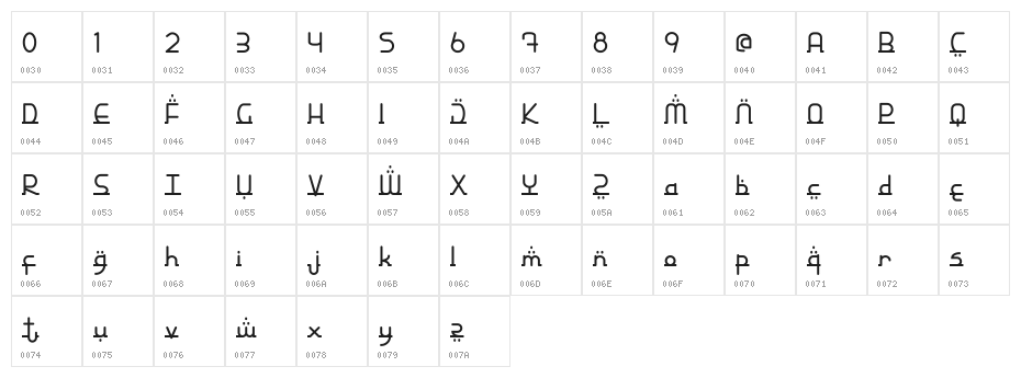 Star Medina Character Map