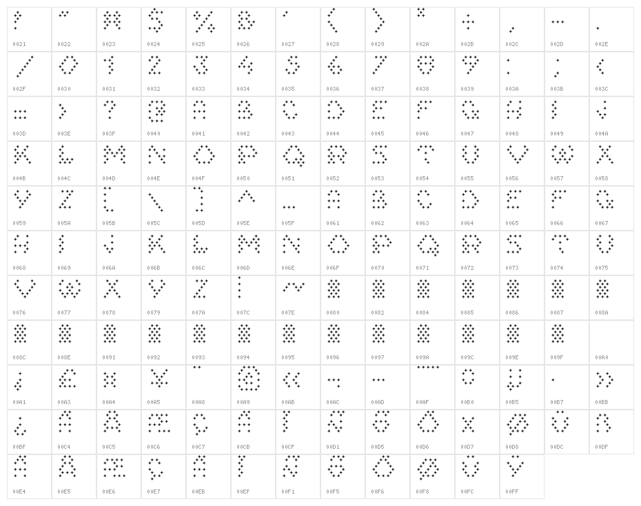 Star Minor Character Map