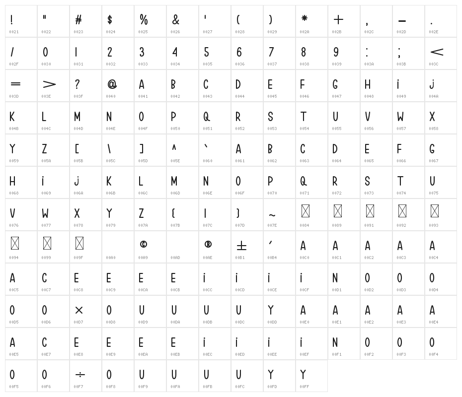 Star Palace Character Map