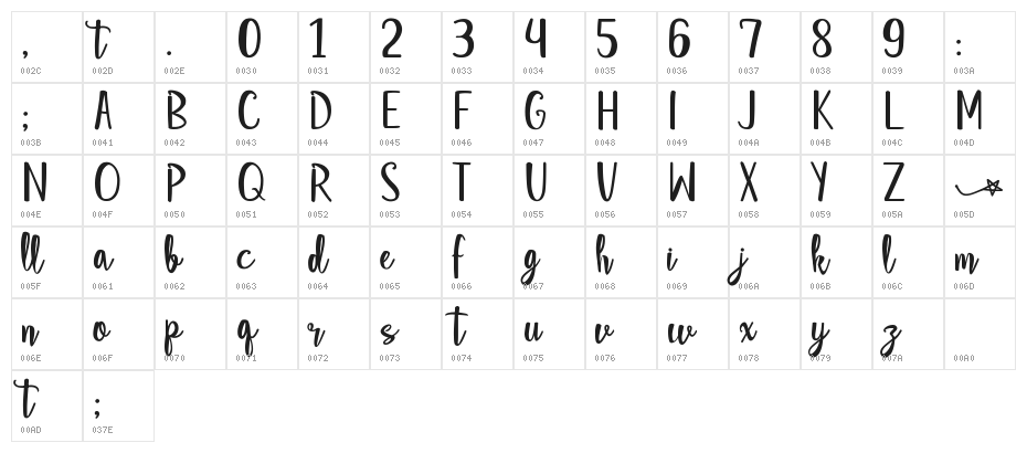 Star Strella Character Map
