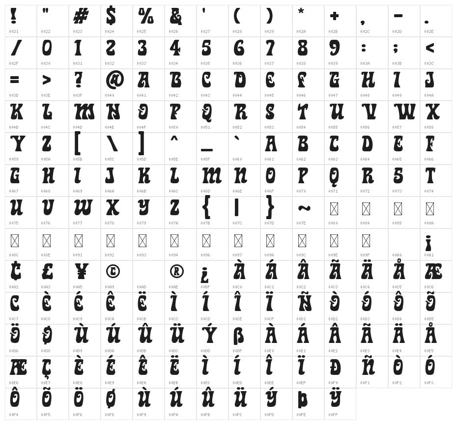 Star Vintage Character Map