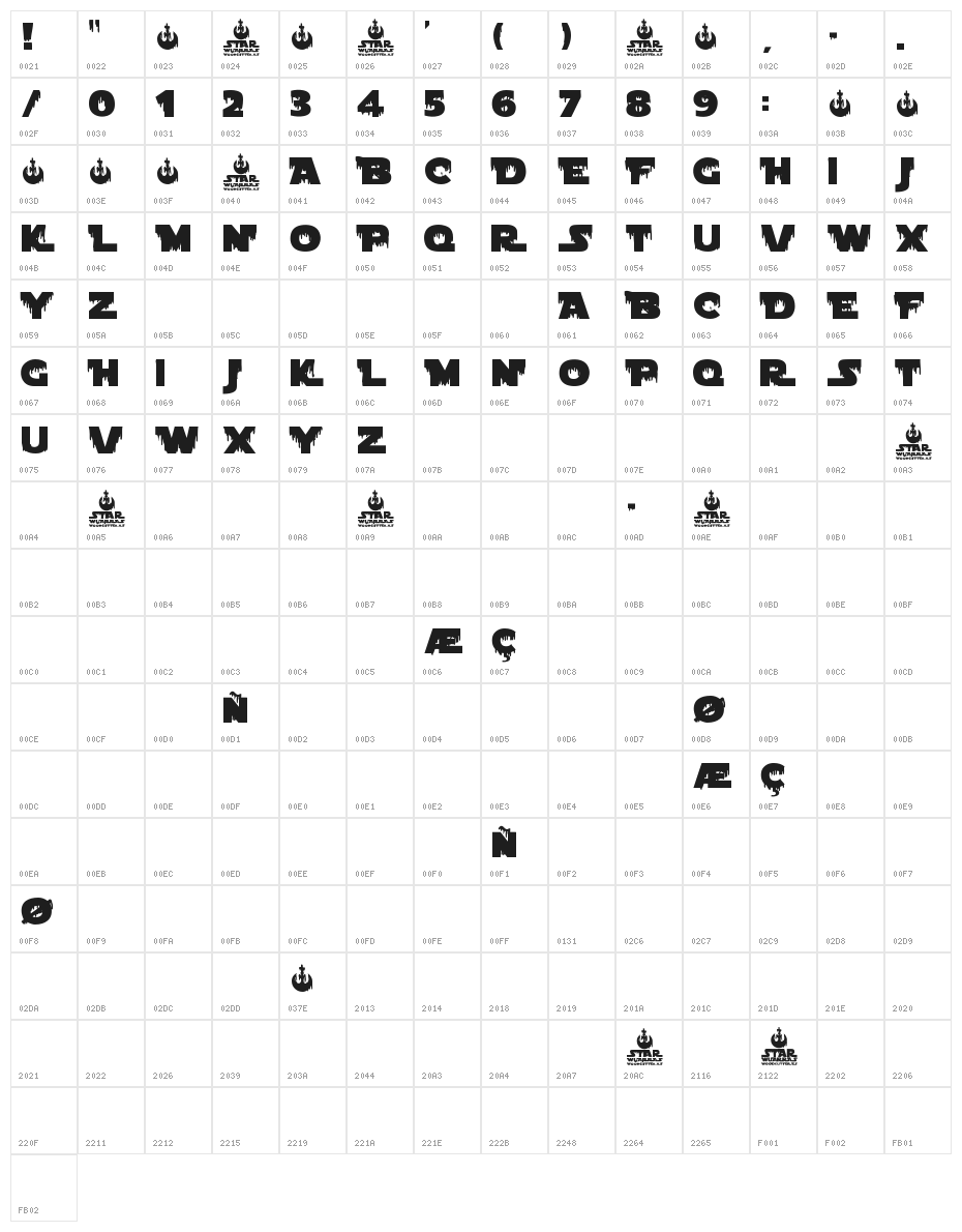 Star Wuarras Character Map