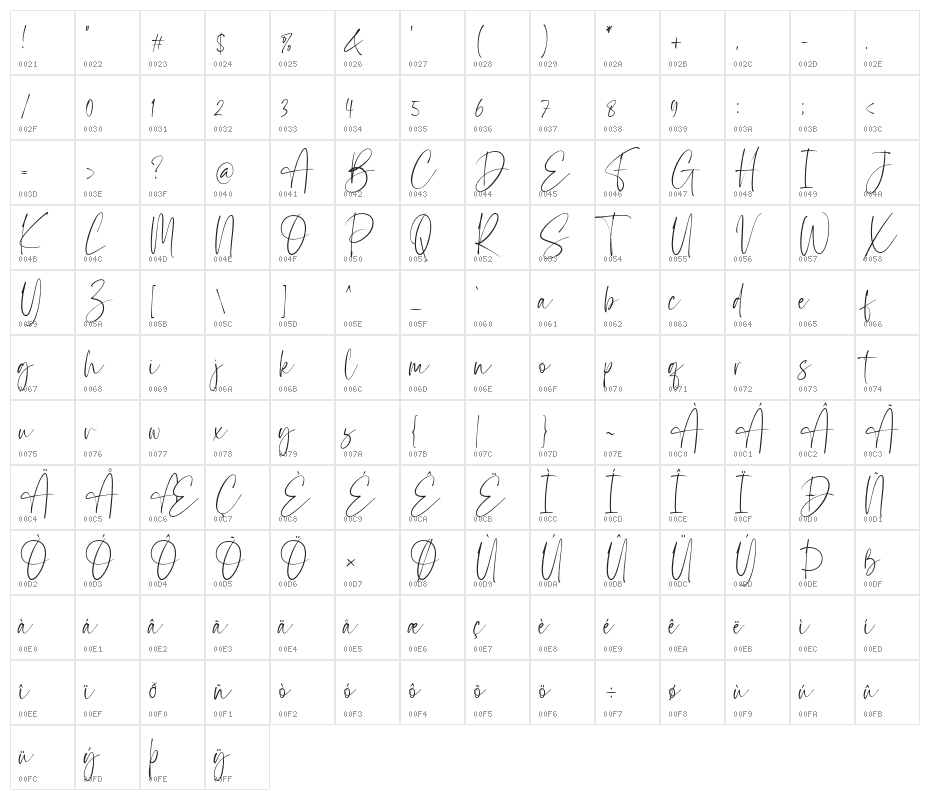 StarBlushScript Demo Character Map