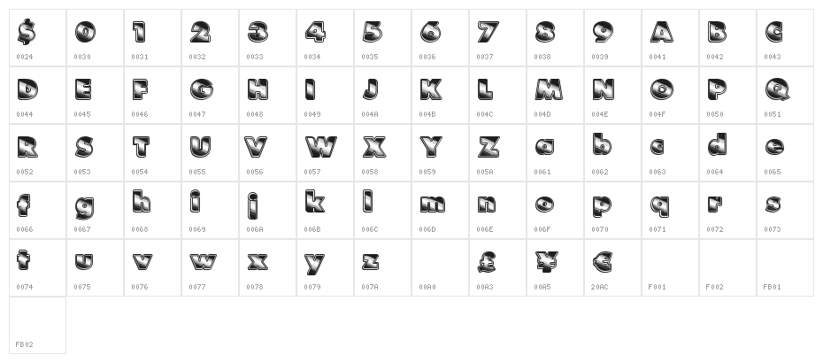 StarDancing Character Map