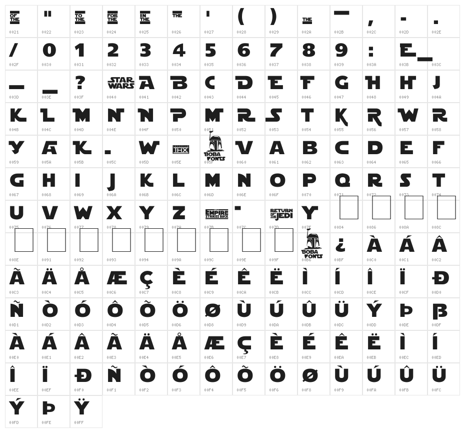 StarJedi Special Edition Character Map