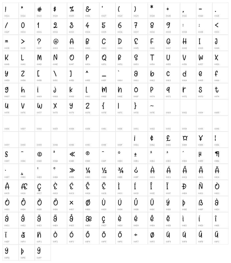 StarRantam Character Map