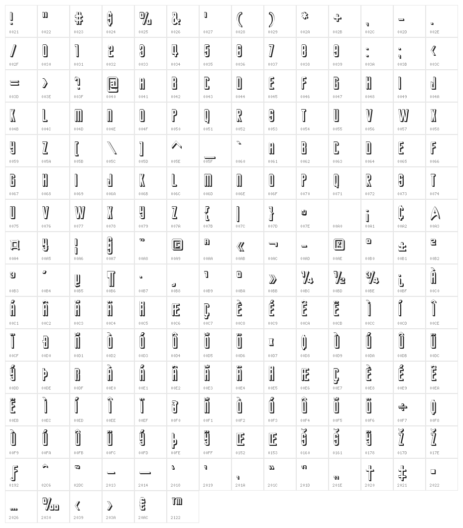 StarTrekFuture Character Map