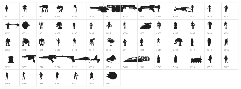 StarWars  Kit Character Map