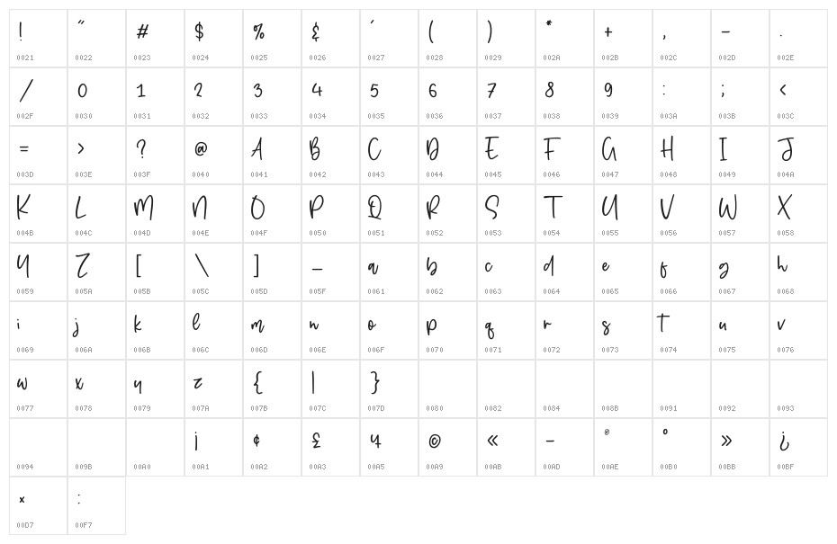 Starbeamer Character Map