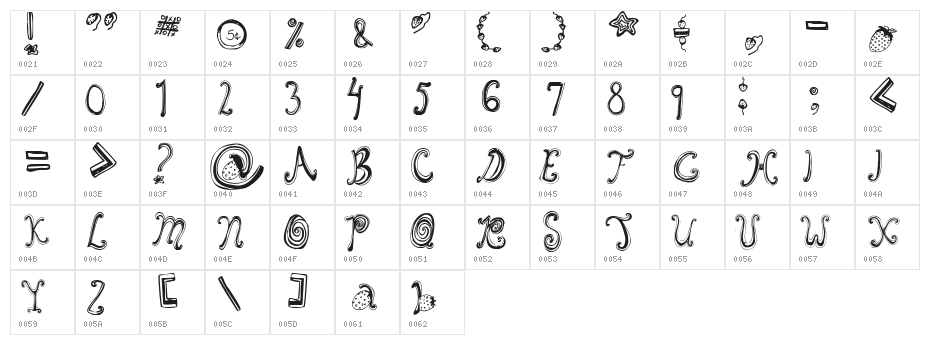 Starberry Swirl Delight Character Map