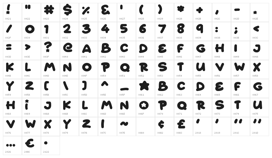 Starborn Character Map